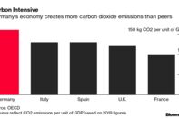 Carbon Intensive