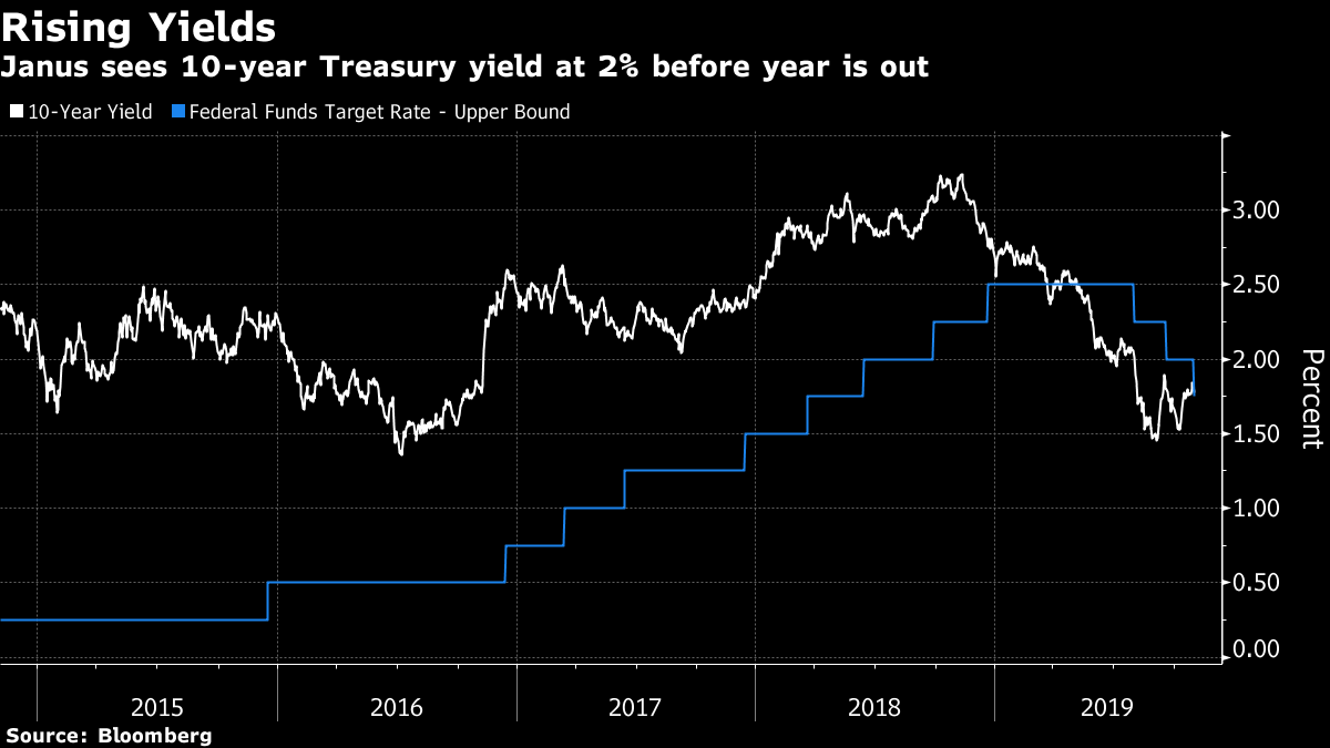 10年物米国債利回りは2％に達する－ジャナスと日興アセット Bloomberg
