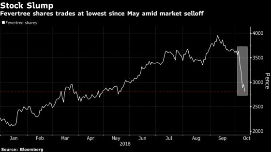 Fevertree Loses Gas, Halting Tonic Maker's Meteoric Stock Gain