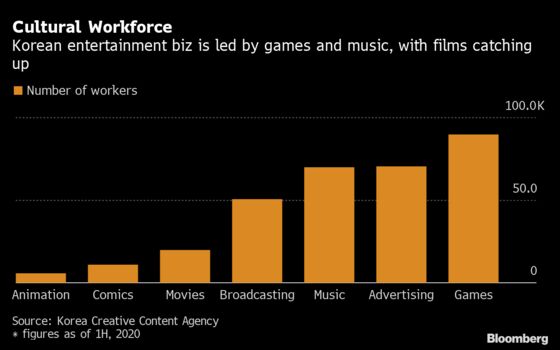 Netflix Touts Korea Success Flagging $4.7 Billion GDP Boost
