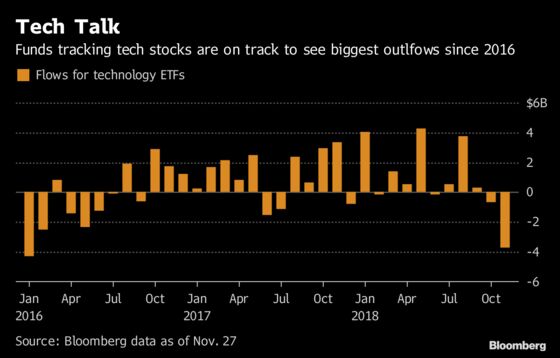 Biggest Tech ETF Shows Signs of Life After $2 Billion of Outflows in a Week