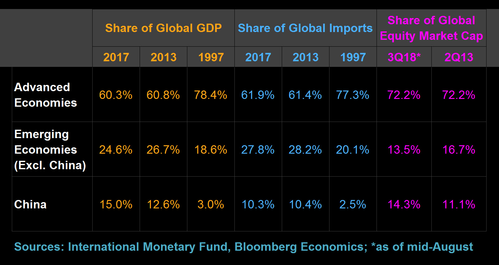 Глобал импорт. Shared global
