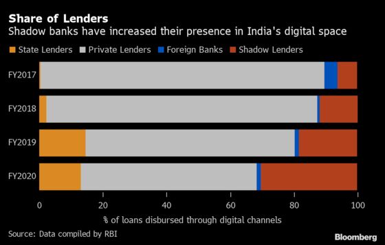 India Digital Loan Sharks Face Crackdown as Complaints Mount