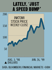 Inktomi Stock Chart