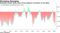 Emerging market stocks show strong negative correlation to the dollar