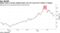 Global stock of bonds yielding below zero hit record $17 trillion in August