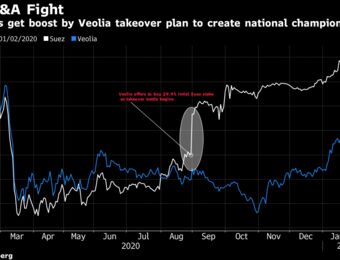 relates to Veolia-Suez Is First Hostile Bid for French Target in Five Years