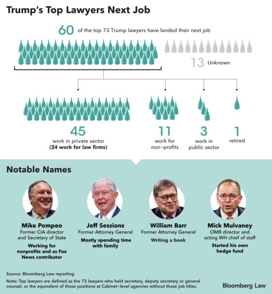 Top Trump Lawyers Find Washington’s Revolving Door Turns Slowly