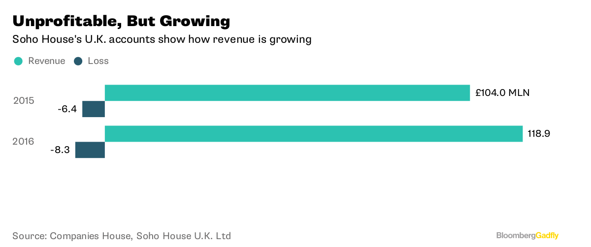 Soho House Membership Reference Letter