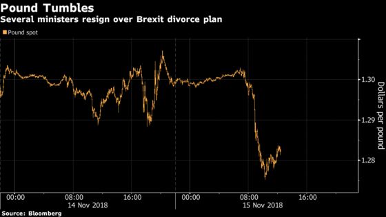 Aberdeen Standard's Athey Exits Pound Bet Amid Brexit Turmoil