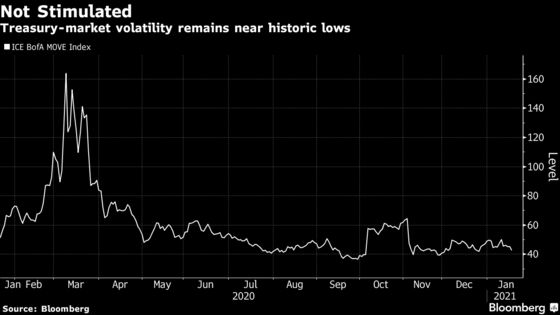 Inflation Trade in Treasuries Is Spent, Janus Henderson Says