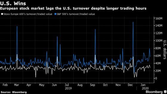 Traders in World’s Longest Work Day Plead for Shorter Hours