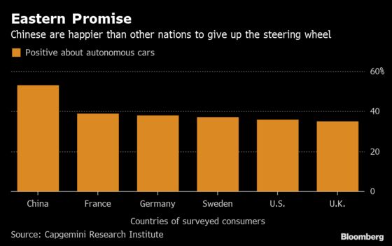 Chinese People More Willing to Embrace Self-Driving Future Than Americans