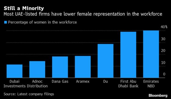 Rare Middle East Push for Women on Boards Runs Into Culture Wall