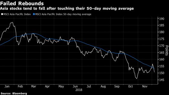 Asia Stock Slump Adds to $6.2 Trillion Wipeout as Year Runs Out