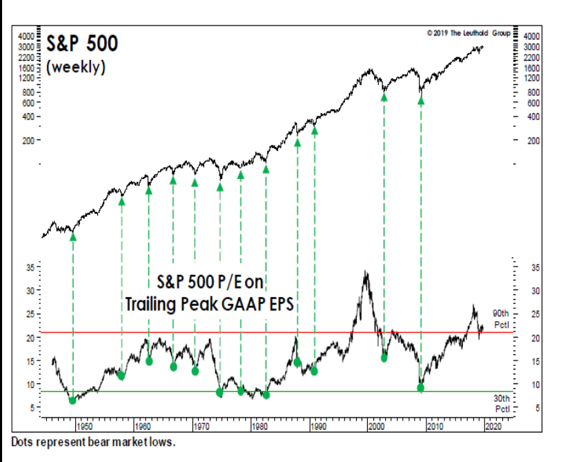 Stock Market Recession Risks: When It Comes It'll Really Hurt - Bloomberg