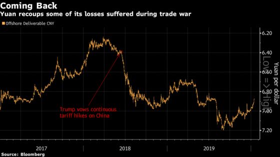 China’s Yuan Climbs Past Key Levels as Trade Tensions Ease