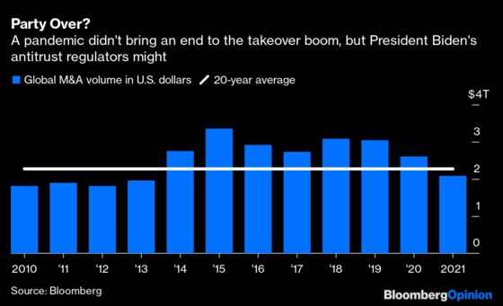 Wall Street and Warren Buffett Miss the Good Old Days