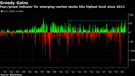 Warning Signs Flash as Emerging Markets Rally to Records