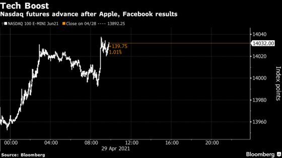 Tech Giants Deliver for Stock Market Seeking Spark in News Flood