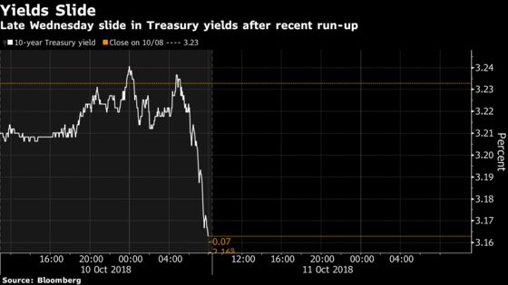 How Market Turmoil Is Playing Out Across the Globe