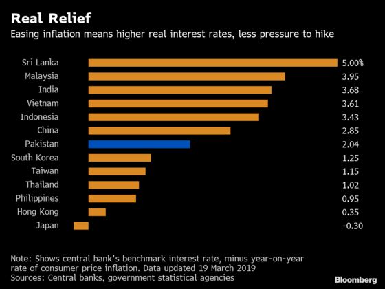 Pakistan Central Bank to Stay Vigilant Despite Stable Inflation