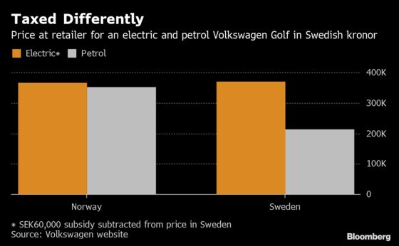 Sweden’s Electric Car Boom Is Under Threat From Power Crunch