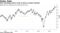 Asia technology shares trade at above-average valuation