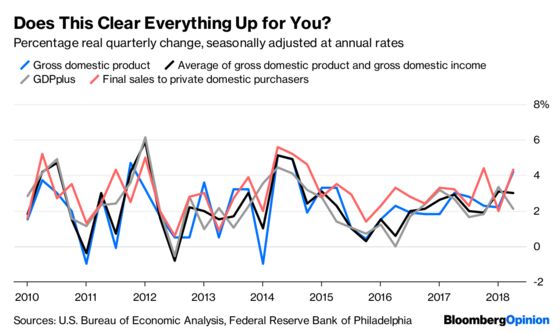 Don’t Believe That GDP Number. Or Any Other Number.