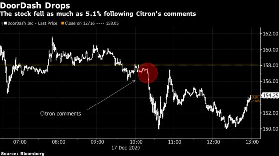 DoorDash Slips After Citron Calls IPO ‘Most Ridiculous’ of 2020