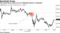 The stock fell as much as 5.1% following Citron's comments