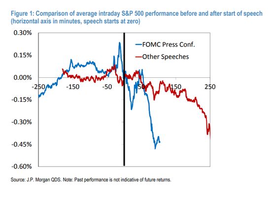 JPMorgan's Kolanovic Sees Equity Markets Disagreeing With Fed