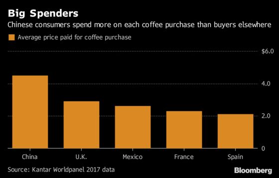 Why Bill Ackman And Coca-Cola Are Betting Big on Coffee In China