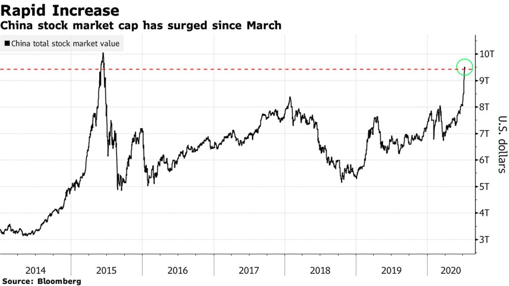 I, Who Hates Shorting, Just Shorted the Entire Stock Market. Here’s Why