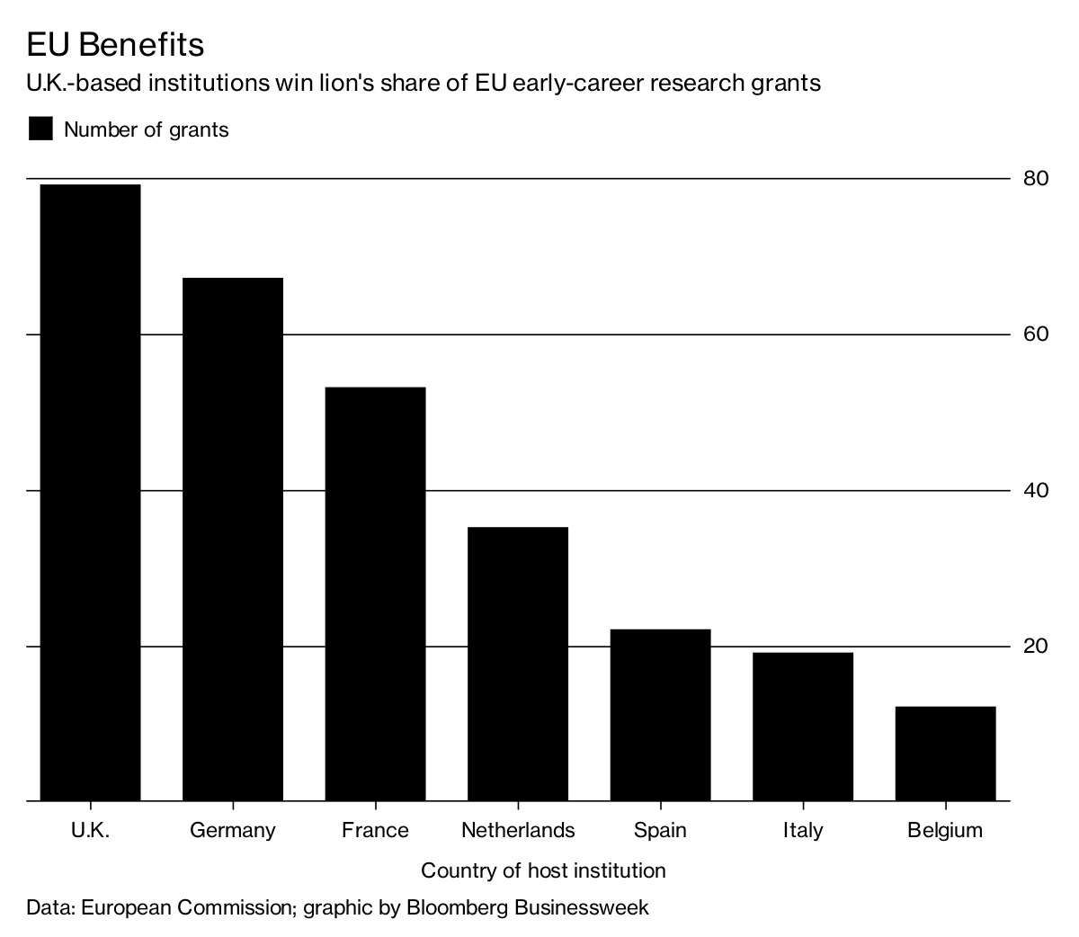 EU Benefits