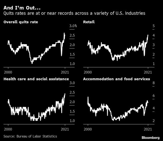 High Quits Rates, Poaching: U.S. Firms Are Plagued by Turnover