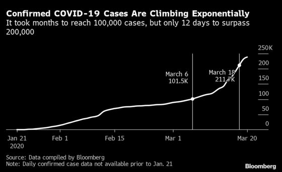 States Tighten Public Limits; Grim Italy Milestone: Virus Update