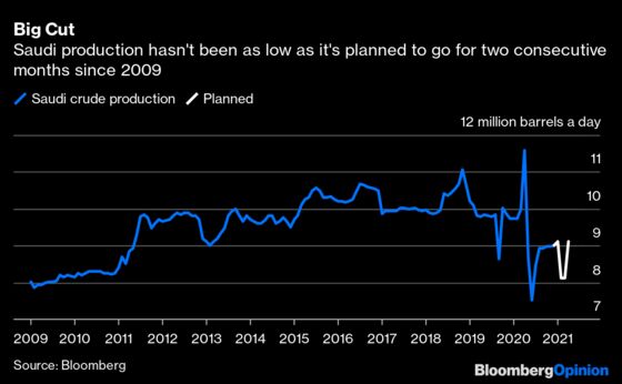 The Real Price of Saudi Arabia’s Surprise Oil Cuts