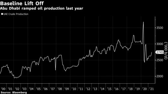 High-Stakes Oil Diplomacy Puts Future of OPEC+ Deal at Risk