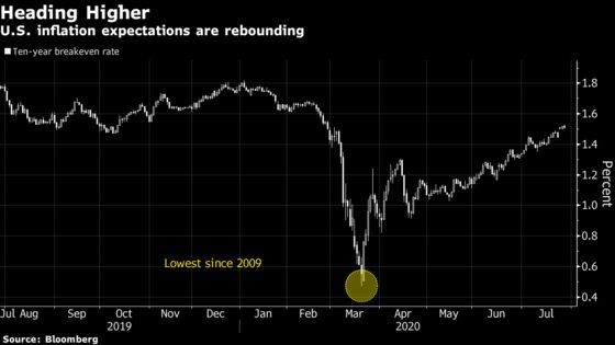 At Center of ‘Erratic’ Market Moves Is a Raging Recovery Debate