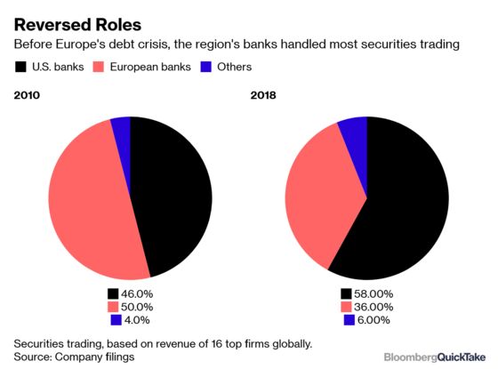 How Deutsche Bank’s Woes Infect All European Lenders