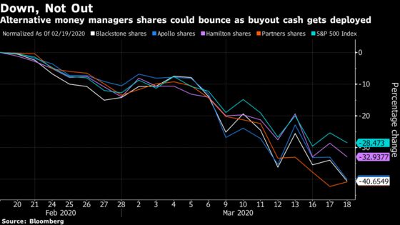 Morgan Stanley Sees Private Equity Able to Deploy $2 Trillion