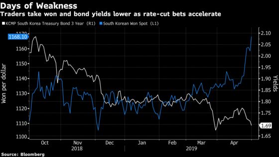 Asia's Worst Currency May Continue Its Slide, Deutsche Bank Says