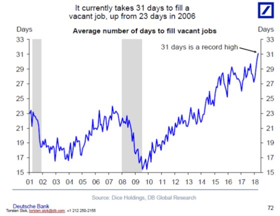 How to Make a Better Economics Data Chart