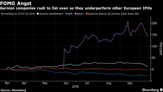 German IPO Rush Signals Listing Window Is Starting to Close