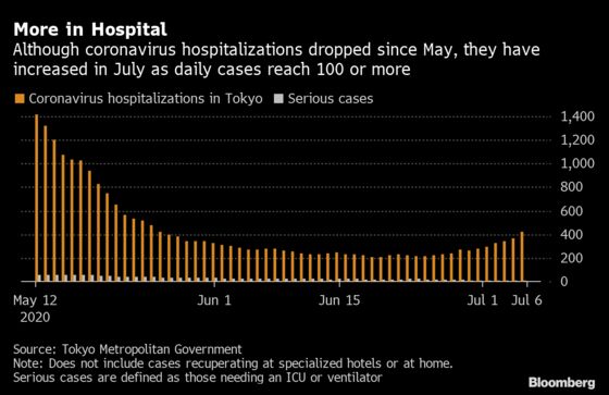 Hundreds of Cases, But No Lockdown: What’s Changed in Japan?