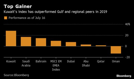 Shining Star of Middle East Stock Markets May Be Losing Its Sparkle