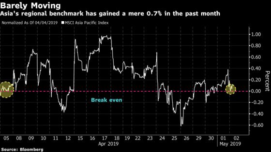 Don't Sleep on This Lull in Markets as Risks Mount: Taking Stock