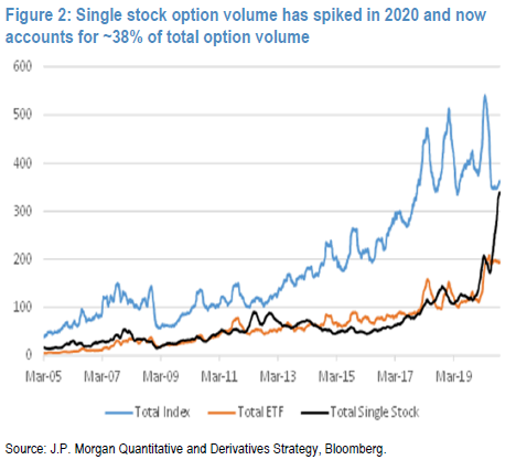 relates to Whale’s Resurfacing Shows Options Market a Source of Turbulence