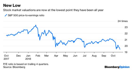 Fears Are Overtaking Facts in Market Sell-Off